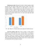 Referāts 'Patērētāju lēmuma pieņemšanas ietekmējošie faktori iegādājoties viedpulksteni', 32.