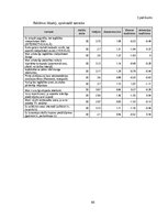 Referāts 'Patērētāju lēmuma pieņemšanas ietekmējošie faktori iegādājoties viedpulksteni', 44.