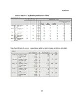 Referāts 'Patērētāju lēmuma pieņemšanas ietekmējošie faktori iegādājoties viedpulksteni', 45.