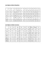 Konspekts 'Statiski noteicamas locīklu sijas aprēķins', 17.