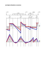 Konspekts 'Statiski noteicamas locīklu sijas aprēķins', 18.
