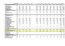 Biznesa plāns 'Biznesa plāns', 28.