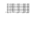 Biznesa plāns 'Biznesa plāns', 31.