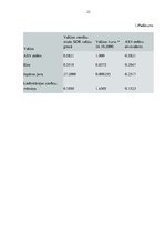 Referāts 'Starptautisko valūtu attiecības un to ietekme uz Latviju', 23.