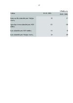 Referāts 'Starptautisko valūtu attiecības un to ietekme uz Latviju', 27.