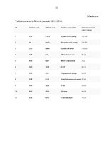 Referāts 'Starptautisko valūtu attiecības un to ietekme uz Latviju', 31.