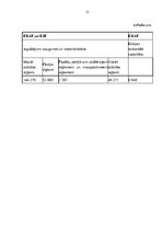 Referāts 'Starptautisko valūtu attiecības un to ietekme uz Latviju', 32.