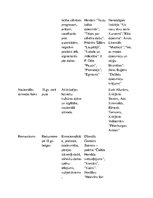 Konspekts 'Pārskats par literatūras virzieniem', 2.