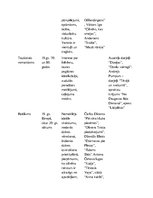 Konspekts 'Pārskats par literatūras virzieniem', 3.