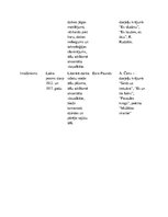 Konspekts 'Pārskats par literatūras virzieniem', 6.