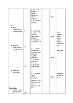 Referāts 'Sporta stundas satura modelēšana un pedagoģiskā vērtēšana', 16.