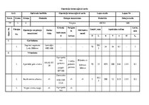 Paraugs 'Tehnoloģisko procesu izstrāde', 5.