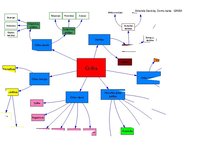 Konspekts 'Domu karte - griba, atmiņa', 1.