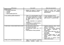 Prakses atskaite 'Prakses atskaite Strenču Tūrisma informācijas centrā', 5.