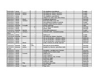 Prakses atskaite 'Prakses atskaite Strenču Tūrisma informācijas centrā', 9.