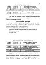 Prakses atskaite 'Semestra prakses atskaite', 8.