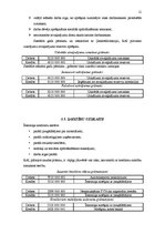 Prakses atskaite 'Semestra prakses atskaite', 11.