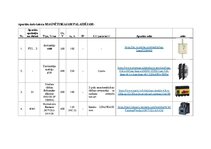 Konspekts 'Asinhronā dzinēja vadības un aizsardzības aparātu izvēle', 3.