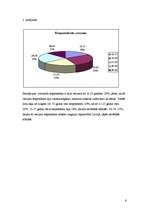 Referāts 'Anketas apstrāde', 6.