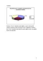 Referāts 'Anketas apstrāde', 9.