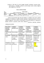 Referāts 'Etnoss jeb etniskā piederība - nozīmīgs socializācijas faktors', 14.