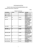 Konspekts 'Microsoft Outlook 2010', 7.