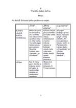 Referāts 'Ilona Leimane', 6.