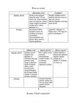 Referāts 'Ilona Leimane', 7.