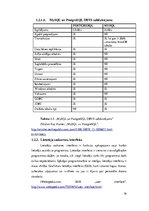 Diplomdarbs 'Vienota WEB saskarne Valmieras pilsētas pašvaldības iekšējām sistēmām', 16.