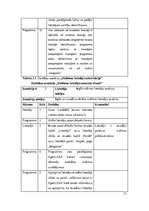 Diplomdarbs 'Vienota WEB saskarne Valmieras pilsētas pašvaldības iekšējām sistēmām', 33.