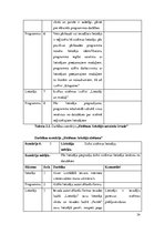 Diplomdarbs 'Vienota WEB saskarne Valmieras pilsētas pašvaldības iekšējām sistēmām', 34.