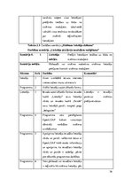 Diplomdarbs 'Vienota WEB saskarne Valmieras pilsētas pašvaldības iekšējām sistēmām', 36.