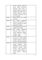 Diplomdarbs 'Vienota WEB saskarne Valmieras pilsētas pašvaldības iekšējām sistēmām', 37.