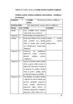 Diplomdarbs 'Vienota WEB saskarne Valmieras pilsētas pašvaldības iekšējām sistēmām', 38.