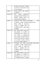 Diplomdarbs 'Vienota WEB saskarne Valmieras pilsētas pašvaldības iekšējām sistēmām', 39.