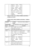 Diplomdarbs 'Vienota WEB saskarne Valmieras pilsētas pašvaldības iekšējām sistēmām', 40.