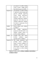 Diplomdarbs 'Vienota WEB saskarne Valmieras pilsētas pašvaldības iekšējām sistēmām', 41.