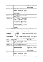 Diplomdarbs 'Vienota WEB saskarne Valmieras pilsētas pašvaldības iekšējām sistēmām', 47.