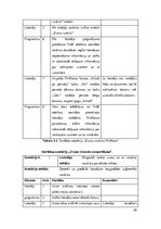 Diplomdarbs 'Vienota WEB saskarne Valmieras pilsētas pašvaldības iekšējām sistēmām', 48.