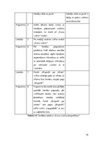 Diplomdarbs 'Vienota WEB saskarne Valmieras pilsētas pašvaldības iekšējām sistēmām', 49.