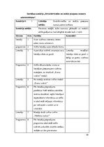 Diplomdarbs 'Vienota WEB saskarne Valmieras pilsētas pašvaldības iekšējām sistēmām', 50.