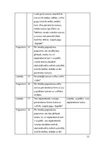 Diplomdarbs 'Vienota WEB saskarne Valmieras pilsētas pašvaldības iekšējām sistēmām', 52.