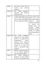 Diplomdarbs 'Vienota WEB saskarne Valmieras pilsētas pašvaldības iekšējām sistēmām', 58.