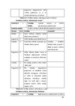 Diplomdarbs 'Vienota WEB saskarne Valmieras pilsētas pašvaldības iekšējām sistēmām', 60.