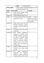 Diplomdarbs 'Vienota WEB saskarne Valmieras pilsētas pašvaldības iekšējām sistēmām', 61.