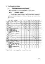 Diplomdarbs 'Vienota WEB saskarne Valmieras pilsētas pašvaldības iekšējām sistēmām', 127.