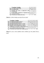 Diplomdarbs 'Vienota WEB saskarne Valmieras pilsētas pašvaldības iekšējām sistēmām', 128.