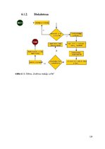 Diplomdarbs 'Vienota WEB saskarne Valmieras pilsētas pašvaldības iekšējām sistēmām', 129.