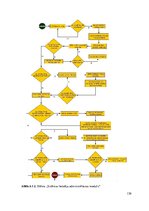 Diplomdarbs 'Vienota WEB saskarne Valmieras pilsētas pašvaldības iekšējām sistēmām', 130.