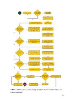 Diplomdarbs 'Vienota WEB saskarne Valmieras pilsētas pašvaldības iekšējām sistēmām', 131.